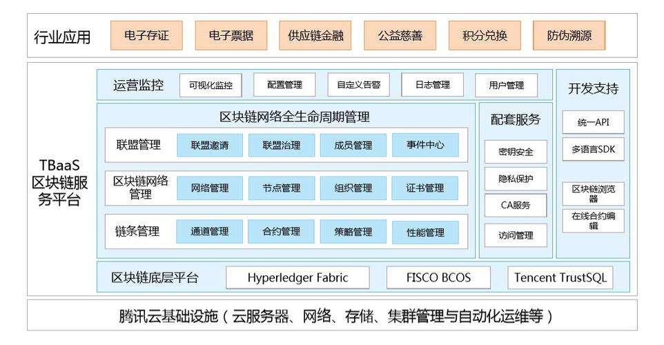 腾讯区块链比特币（腾讯区块链代币）  第1张