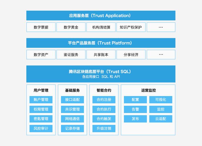 腾讯区块链比特币（腾讯区块链代币）  第4张