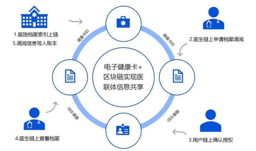 腾讯区块链比特币（腾讯区块链代币）  第5张