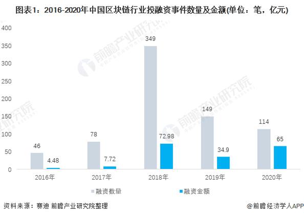 区块链比特币行情分析最新（区块链简史比特币激荡12年）  第5张