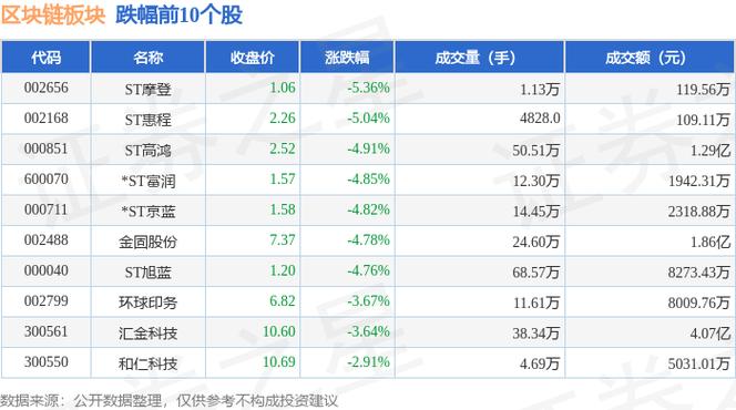 区块链股票龙头有哪些（区块链龙头股票名单）  第2张