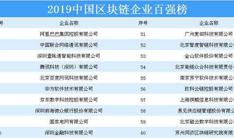 区块链游戏平台有哪些，区块链游戏赚钱项目大全  第2张