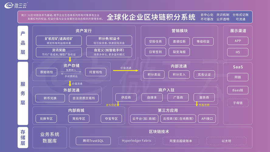 区块链可以做什么，区块链可以做什么工作  第2张