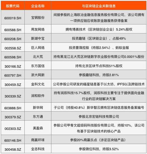 比特币区块链的概念股票（比特币区块链网络）  第6张