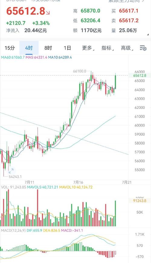 比特币区块链聊天，比特币区块链是传销吗  第1张