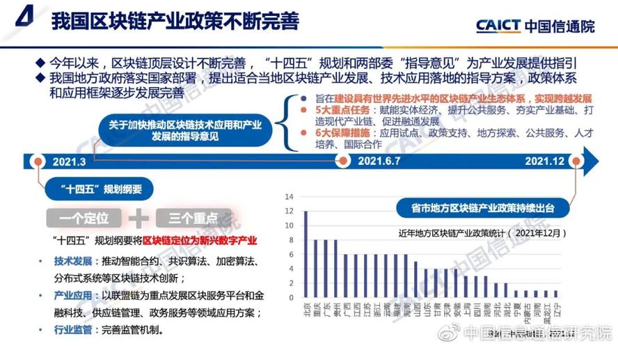 中关村区块链联盟 - 中关村区块链研究院  第5张