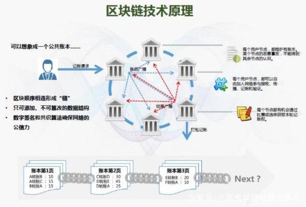 区块链去中心化（区块链去中心化金融）  第4张