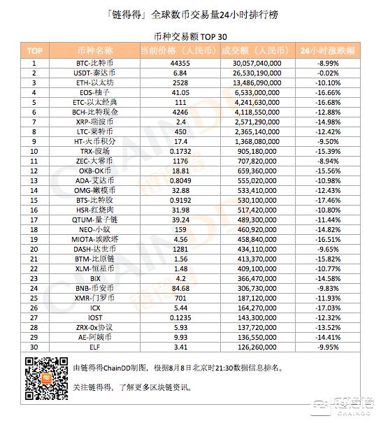 比特币区块链bts，比特币区块链浏览器查询  第1张