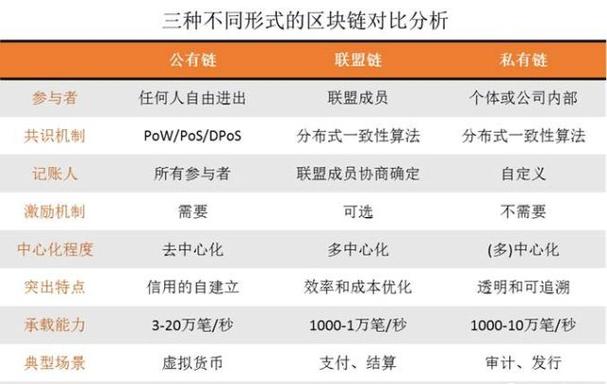 区域链和区块链的区别（区域链块靠什么赚钱）  第1张