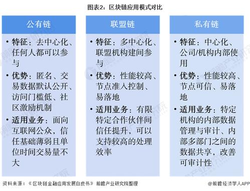 区域链和区块链的区别（区域链块靠什么赚钱）  第6张