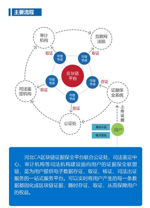 区块链合同存证 - 区块链存证应用指南  第2张