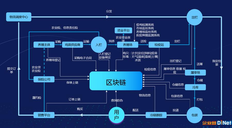 区块链技术特点 - 区块链技术特点的优势  第4张