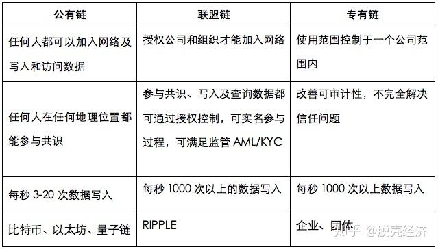 区块链和比特币的分析方法 - 区块链和比特币的分析方法是什么  第2张