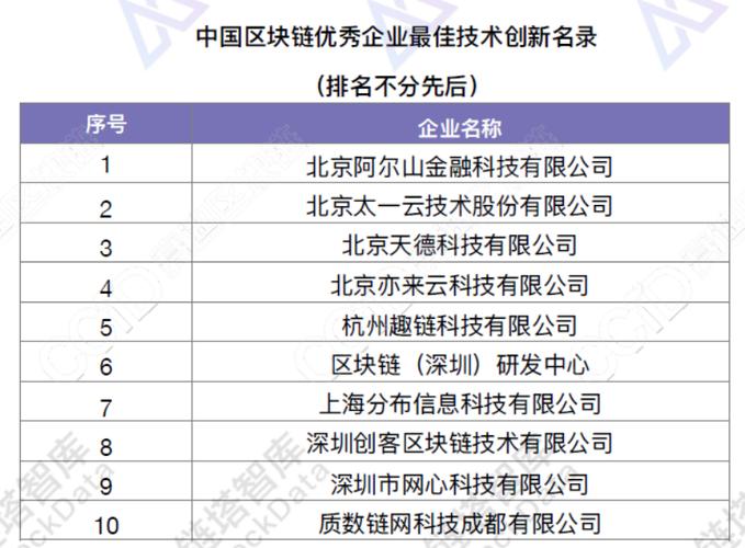 中国区块链技术（现代中国区块链技术）  第4张