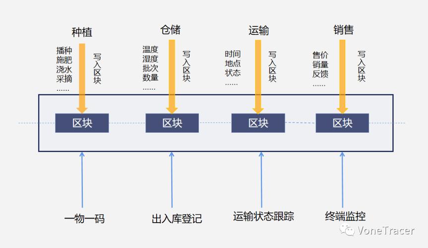 区块链股权交易平台 - 区块链股权交易系统  第1张