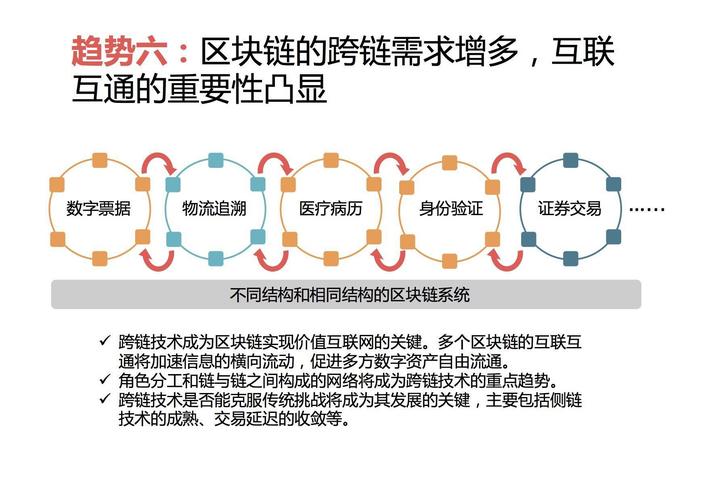 区块链解决的问题，区块链解决问题的方法  第5张