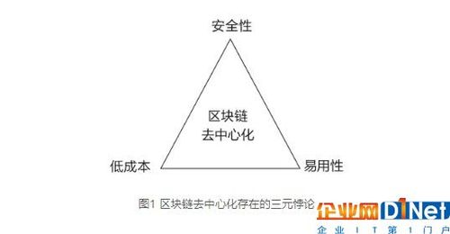 区块链解决的问题，区块链解决问题的方法  第7张